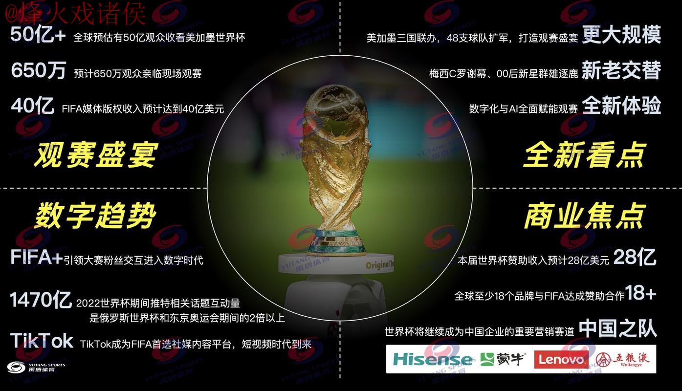 2026世界杯直播推荐