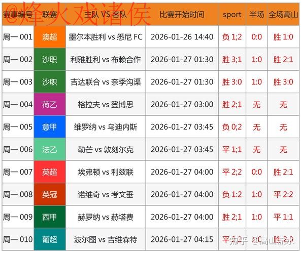 世界杯预测实时入口地址