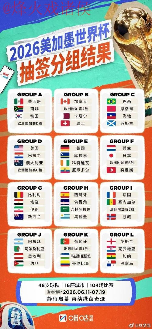 2026世界杯外围最新最佳 2026世界杯外围最新最佳