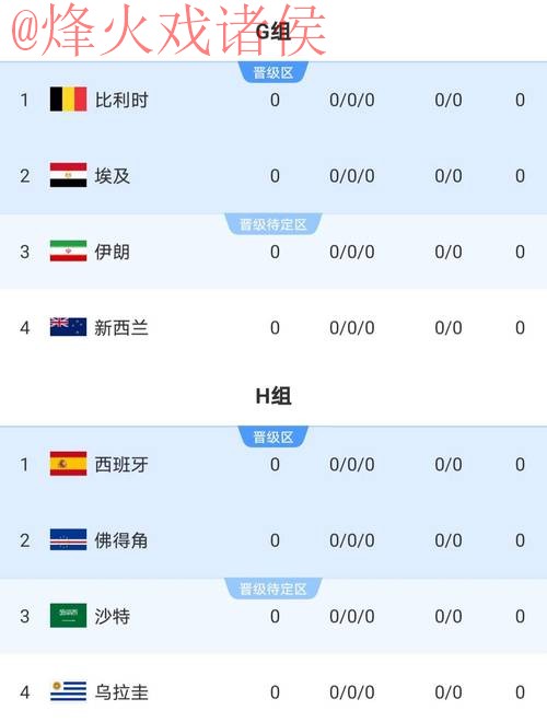 2026世界杯比分